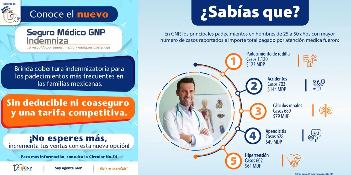 Gastos Médicos